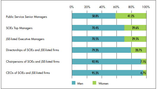 figure2